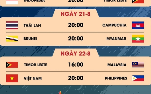 Lịch trực tiếp bóng đá VTV5 VTV6: U23 Thái Lan vs Campuchia, U23 Brunei vs Myanmar, U23 Đông Nam Á 2023 hôm nay 21/8 | VIDEO