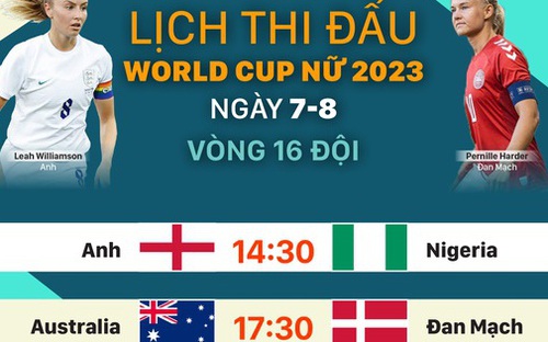 Lịch trực tiếp bóng đá nữ World Cup 2023 hôm nay 7/8 | VIDEO