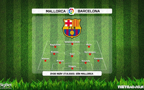 VIDEO, LINK trực tiếp bóng đá Mallorca vs Barcelona, La Liga. Xem SCTV (2h30 ngày 27/9)