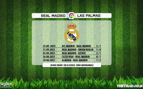 VIDEO nhận định Real Madrid vs Las Palmas. Trực tiếp bóng đá La Liga hôm nay (0h ngày 28/9, SCTV)