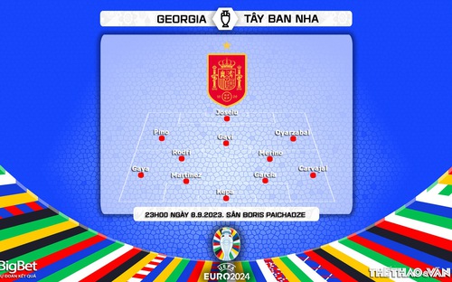 VIDEO, LINK trực tiếp bóng đá Georgia vs Tây Ban Nha, vòng loại EURO 2024 (23h00 ngày 8/9)