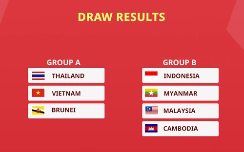 AFF lần đầu tổ chức giải vô địch futsal U16 và U19 Đông Nam Á