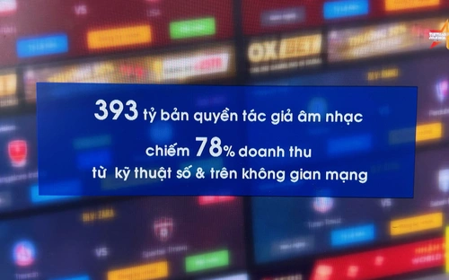 Nhiều tiến bộ trong bảo vệ bản quyền âm nhạc