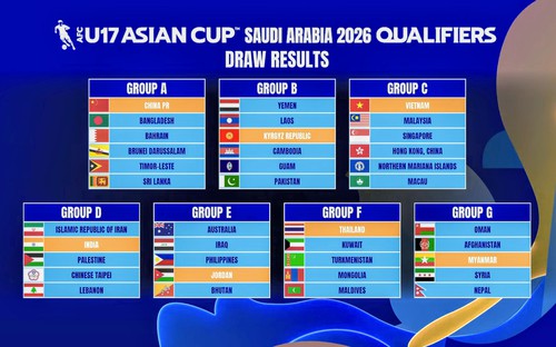 U17 Việt Nam cùng bảng với Malaysia tại vòng loại U17 châu Á 2026