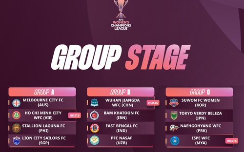 CLB nữ TP Hồ Chí Minh quyết tranh ngôi đầu bảng AFC Champions League