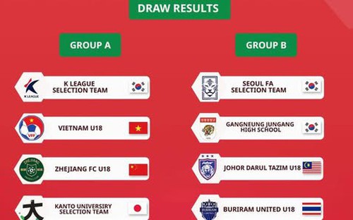 Đội tuyển U18 Việt Nam thi đấu với đối thủ mạnh tại giải giao hữu Hàn Quốc