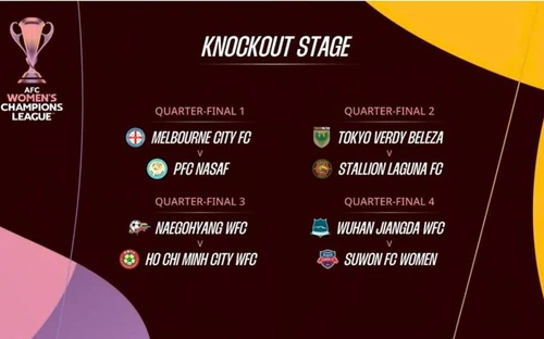 CLB TP.HCM gặp đội bóng Triều Tiên tại AFC Women’s Champions League 2025/26