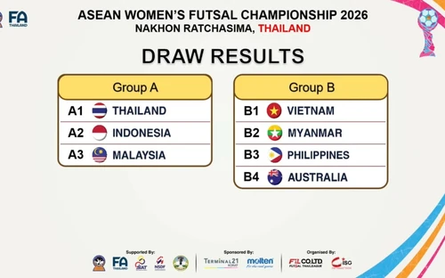 Tuyển futsal nữ Việt Nam thuận lợi ở vòng bảng giải Đông Nam Á 