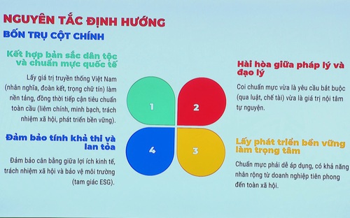  Hướng tới chuẩn mực quốc gia về đạo đức, văn hóa kinh doanh