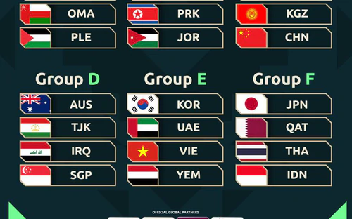 Đội tuyển Việt Nam chạm trán Hàn Quốc tại Asian Cup 2027