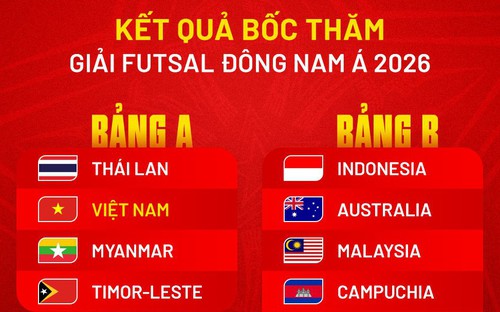 Đội tuyển futsal Việt Nam chung bảng với Thái Lan tại giải Đông Nam Á 2026