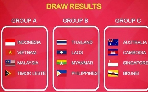 U17 Việt Nam gặp đối thủ mạnh tại giải Đông Nam Á 2026