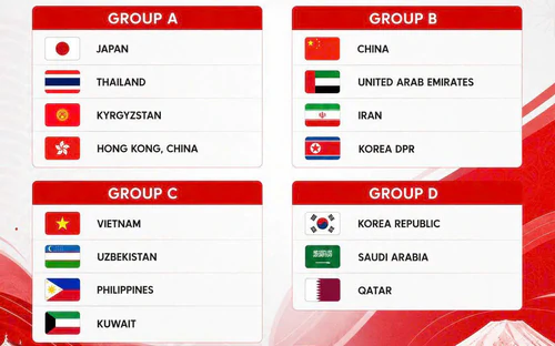 Olympic Việt Nam cùng bảng với Uzbekistan, Philippines và Kuwait tại ASIAD 2026