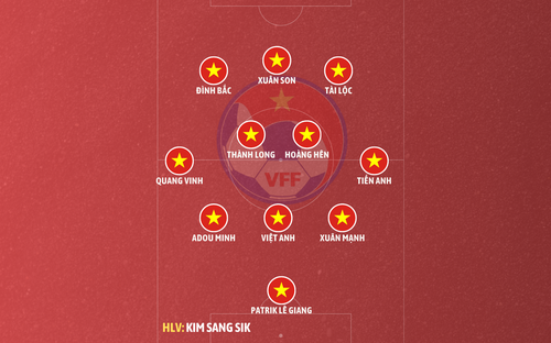 FIFA ASEAN Cup 2026: 6 cầu thủ nhập tịch có thể ra sân ở đội hình xuất phát tuyển Việt Nam gặp Philippines
