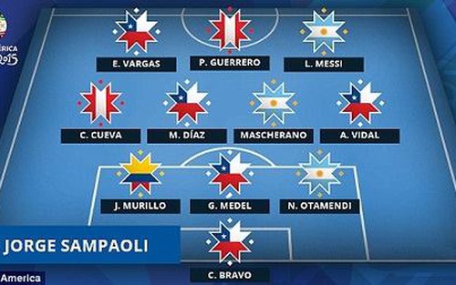Mục tiêu của Man United lọt vào đội hình tiêu biểu Copa America 2015