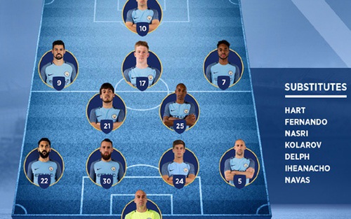 GÓC CHIẾN THUẬT: 2-5-3 và phát kiến với đôi cánh Man City của Pep Guardiola