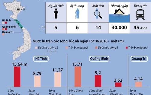 Đồ họa: Mưa lũ gây thiệt hại nặng tại nhiều tỉnh miền Trung