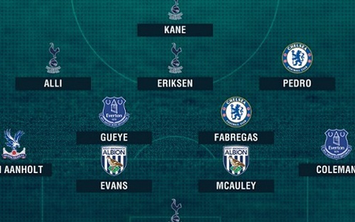 Đội hình tiêu biểu vòng 26 Premier League: Tôn vinh Fabregas và Tottenham