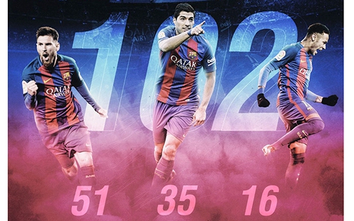 MSN không thể là lẽ sống của Barcelona