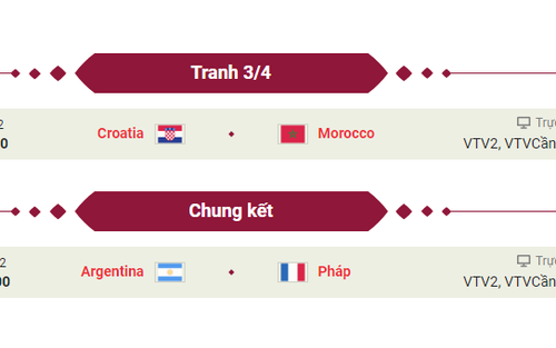 Kết quả World Cup 2022 mới nhất