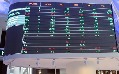 Chứng khoán phiên 26/12: VN-Index giảm hơn 35 điểm, lùi sâu dưới mốc 1.000 điểm
