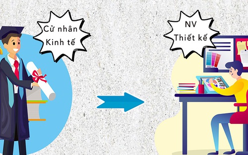 Làm trái ngành không còn nặng nề, phải hay trái có chí ắt thành công