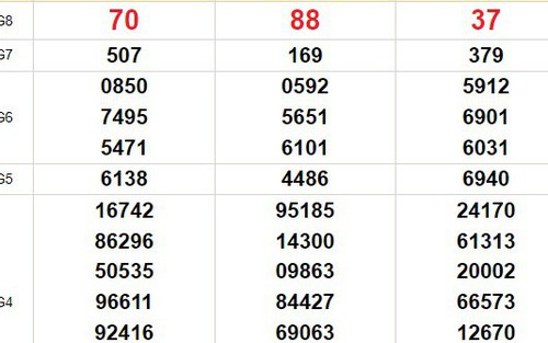 XSMN 14/11, kết quả xổ số miền nam hôm nay 14/11/2023, KQXSMN thứ Ba ngày 14 tháng 11
