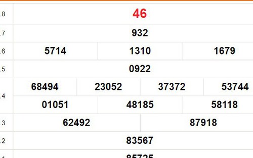 XSTV 17/11, kết quả xổ số Trà Vinh hôm nay 17/11/2023, XSTV ngày 17 tháng 11