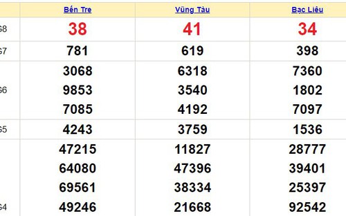 XSMN 21/11, trực tiếp xổ số miền nam hôm nay 21/11/2023, KQXSMN ngày 21 tháng 11