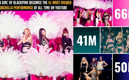 'Typa Girl' của Blackpink là màn trình diễn Coachella được xem nhiều nhất mọi thời đại trên YouTube