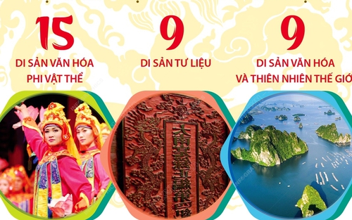 Di sản Việt Nam: Nơi lưu giữ giá trị quý báu của dân tộc và thế giới