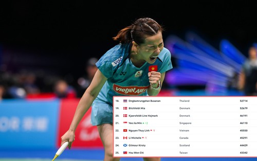 Gây địa chấn ở China Masters 2023, Thùy Linh rộng cửa dự Olympic