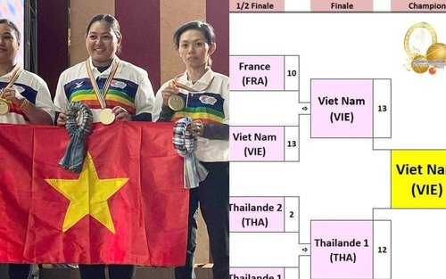 Tuyển Việt Nam tạo chiến tích đặc biệt khi thắng 2 nhà vô địch thế giới của Thái Lan, giành tấm HCV lịch sử