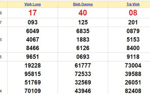 XSMN 3/11, kết quả xổ số miền nam hôm nay 3/11/2023, XSMN ngày 3 tháng 11
