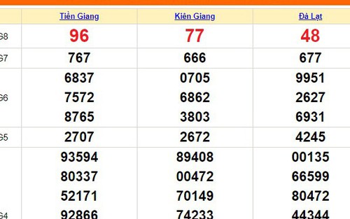 XSMN 5/11, kết quả xổ số miền nam hôm nay 5/11/2023, XSMN ngày 5 tháng 11