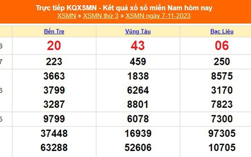 XSMN 7/11, kết quả xổ số miền nam hôm nay 7/11/2023, KQXSMN ngày 7 tháng 11