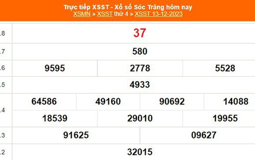 XSST 13/12, kết quả xổ số Sóc Trăng hôm nay ngày 13/12/2023, KQXSST ngày 13 tháng 12