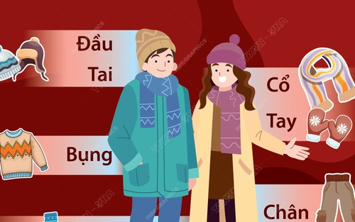 Những bộ phận cơ thể cần phải giữ ấm mùa lạnh