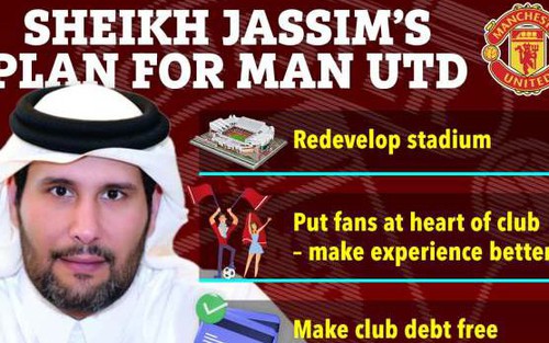 5 điều giới chủ Qatar sẽ làm nếu tiếp quản MU