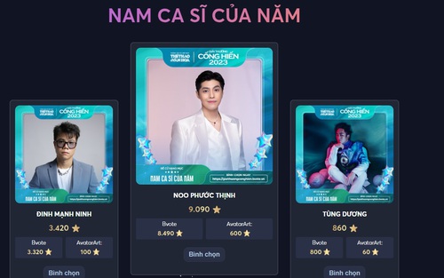 Bình chọn vòng 2 Giải Cống hiến Âm nhạc: Mỹ Tâm đứng đầu 2 bảng xếp hạng, Tăng Duy Tân, Tùng Dương 'bứt phá'