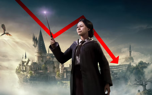 Hogwarts Legacy ngày càng xuống dốc, người chơi tụt giảm, doanh thu mất top đầu