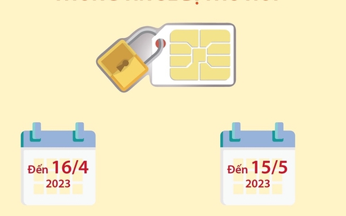 Đến 15/5/2023: Những thuê bao chưa chuẩn hóa lại thông tin sẽ bị thu hồi
