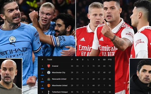Bảng xếp hạng Ngoại hạng Anh vòng 30: Arsenal có nguy cơ bị Man City đuổi kịp