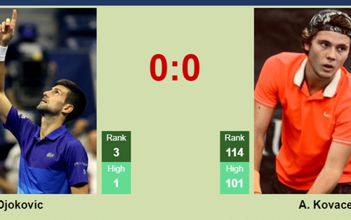 Lịch thi đấu Roland Garros hôm nay 29/5: Djokovic xuất quân