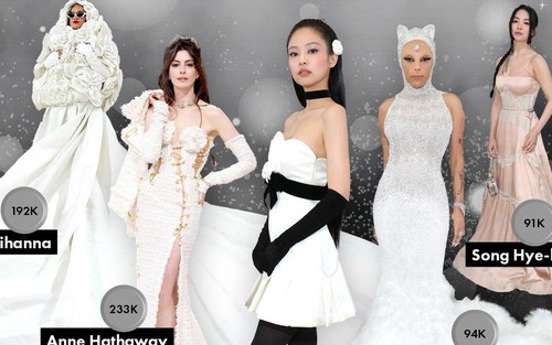 Jennie dẫn đầu tìm kiếm tại Met Gala 2023, Song Hye Kyo cùng dàn sao quốc tế tụt lại phía sau nhưng vẫn gây kinh ngạc