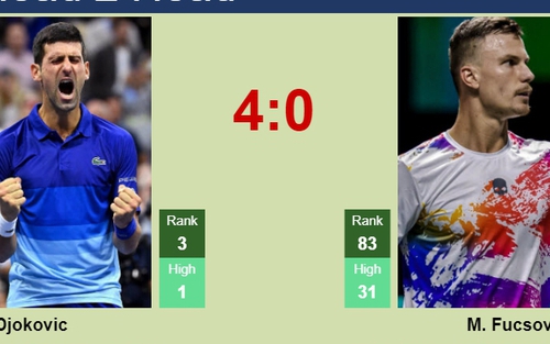 Link xem trực tiếp Djokovic vs Fucsovics, Roland Garros 2023 vòng 2