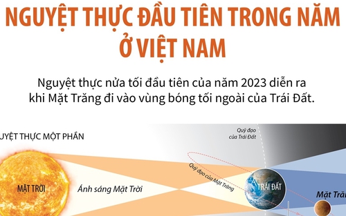 Ngày 5/5/2023: Nguyệt thực đầu tiên trong năm 2023 ở Việt Nam
