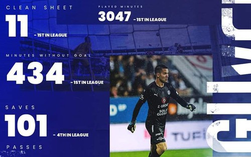 Filip Nguyễn gây choáng với thống kê cực khủng ở mùa 2022/23, cơ hội nào để về Việt Nam?