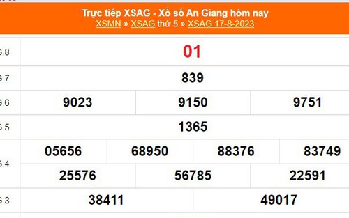 XSAG 17/8 - Kết quả xổ số An Giang hôm nay 17/8/2023 - XSAG hôm nay ngày 17 tháng 8