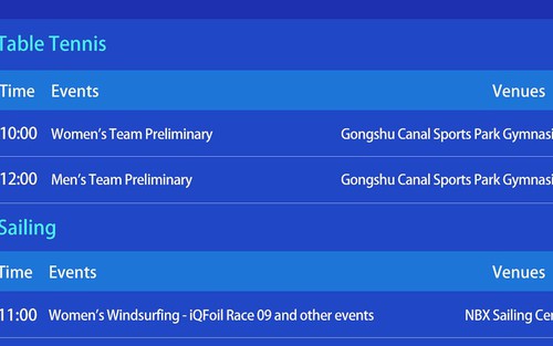 Lịch thi đấu ASIAD hôm nay 23/9: Bóng bàn Việt Nam tìm kiếm chiến thắng